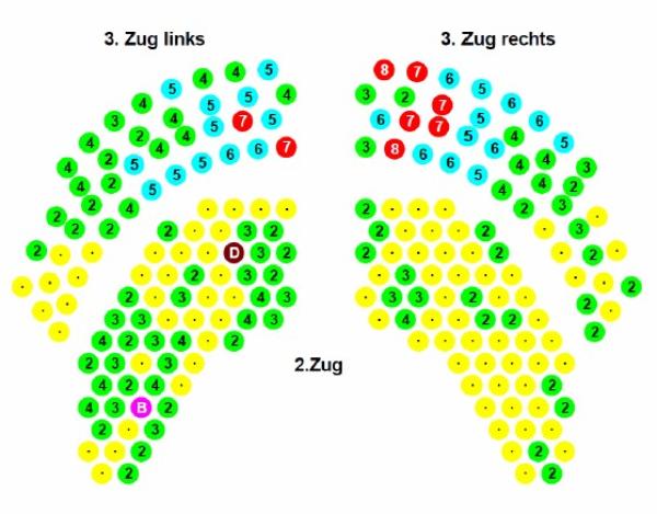 Reduktion Kesselkorrosion - Die "11" Gebote zur Reduktion Kesselrohr-Korrosion